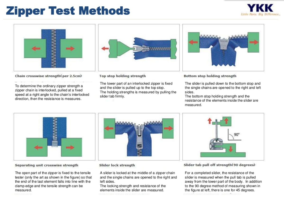 拉鏈試驗(yàn)方法